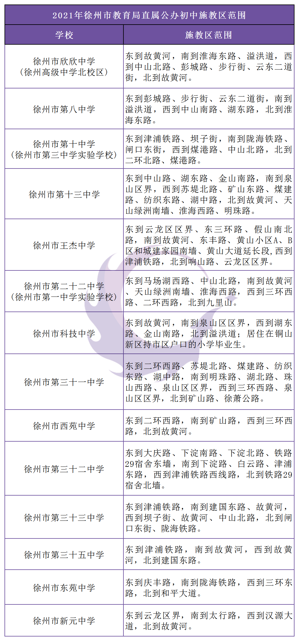 徐州市2021市属公办初中施教区中考志愿填报时间考试时间出炉