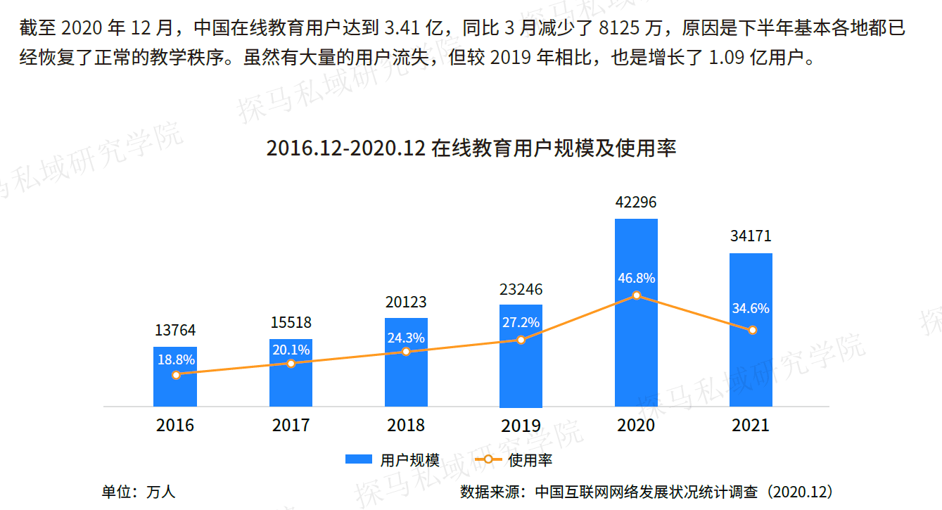 教培行业的发展现状