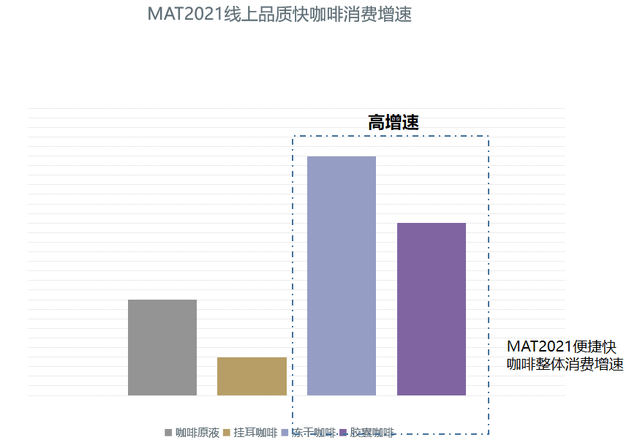 调研报告 青年人群咖啡消费趋势