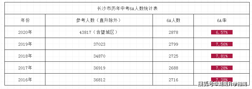 长沙市中考改革2021 长沙市中考总分制度