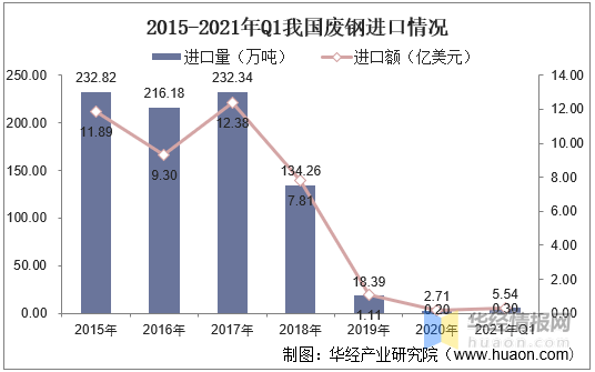 2020年废铁行情废铁行情走势分析图