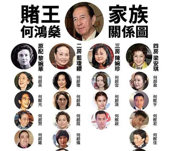 娶四房育了十七个子女,子女中有12女5男,晚年赌王因财产问题两次状告