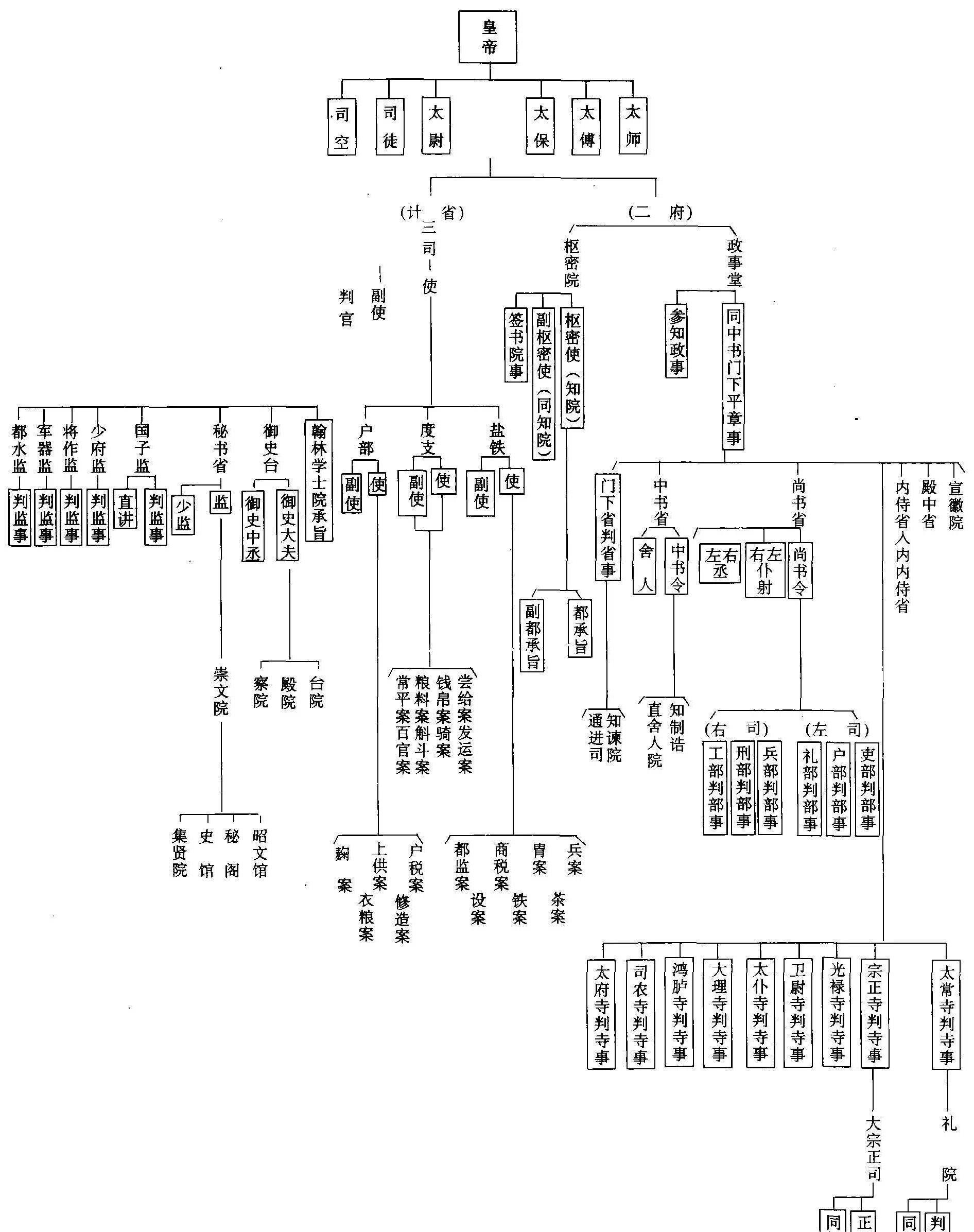 此路一开,宋朝对于文官的需求量大增,客观上刺激了科举制度的蓬勃发展