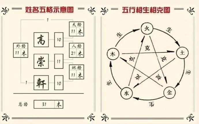 风水说姓名学中的三才五格你知道是什么吗