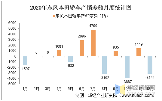 中国汽车品牌销量排名_2018汽车品牌销量排名_汽车销量排名