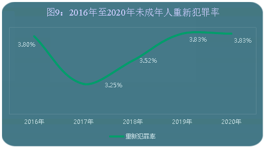 全文最高检发布未成年人检察工作白皮书2020