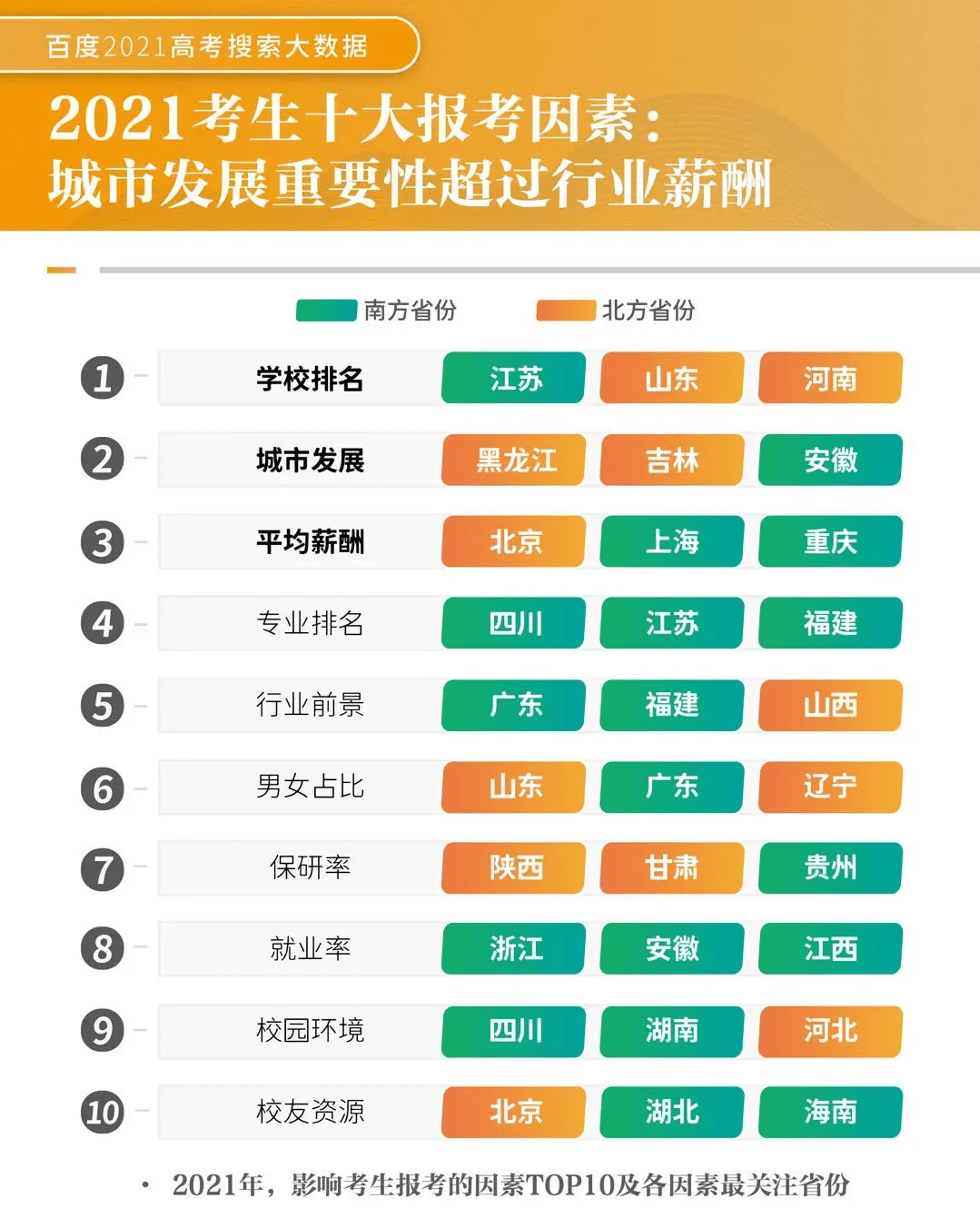 最新2021高考十大热门专业出炉