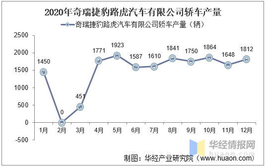 奇瑞捷豹路虎2016销量_奇瑞捷豹路虎汽车销量_奇瑞捷豹路虎 奇瑞高管