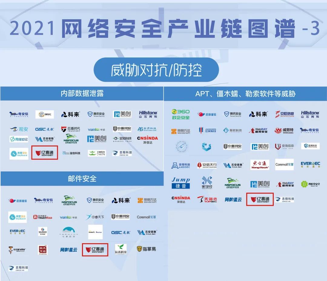 嘶吼2021网络安全产业链图谱发布亿赛通十二项细分领域榜上有名