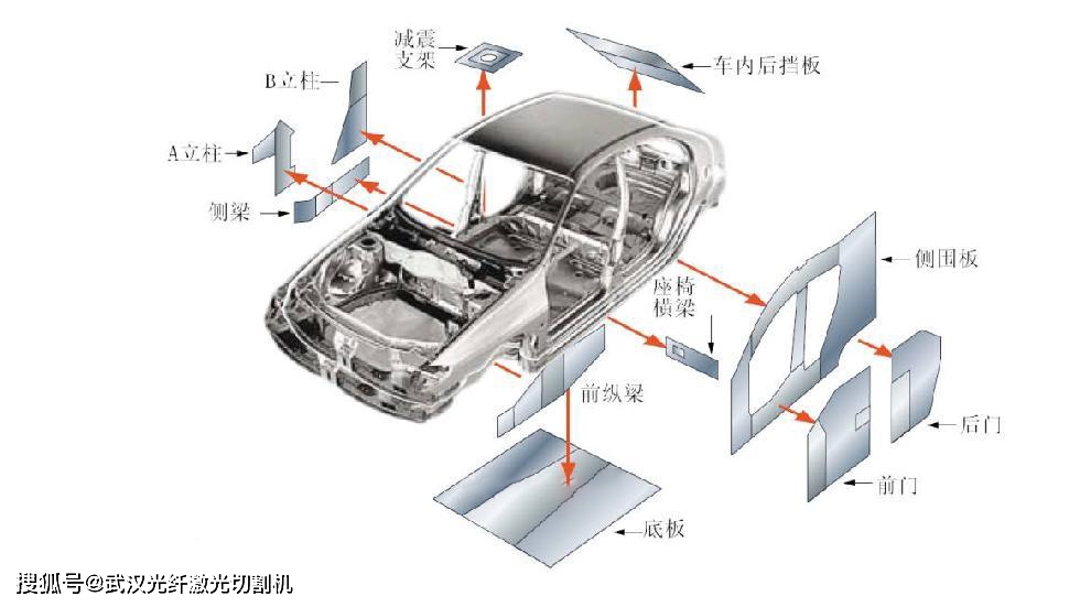 激光焊接技术在汽车制造行业有哪些应用?应用效果如何