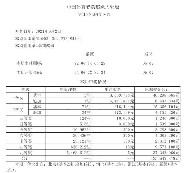 原创大乐透21062期开奖182复式票每注都有奖奖金高达76965元