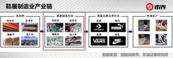 代工耐克的台湾老板赚了多少钱?900亿,你信吗_张聪渊