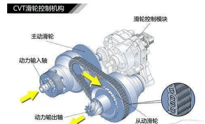 为什么日本车自动挡大部分都是cvt变速箱