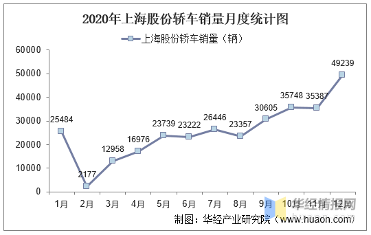 上海车市