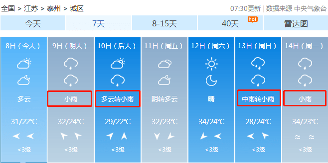 天气预报显示 今天开始一直到本周日 泰州陆续开启雨雨雨模式!