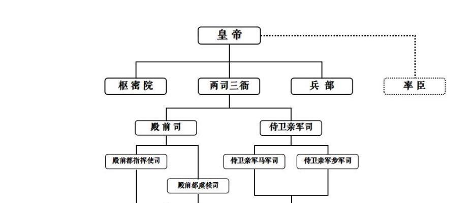 原创赵匡胤的陈桥兵变之后,宋朝为何再无人能以武乱国?