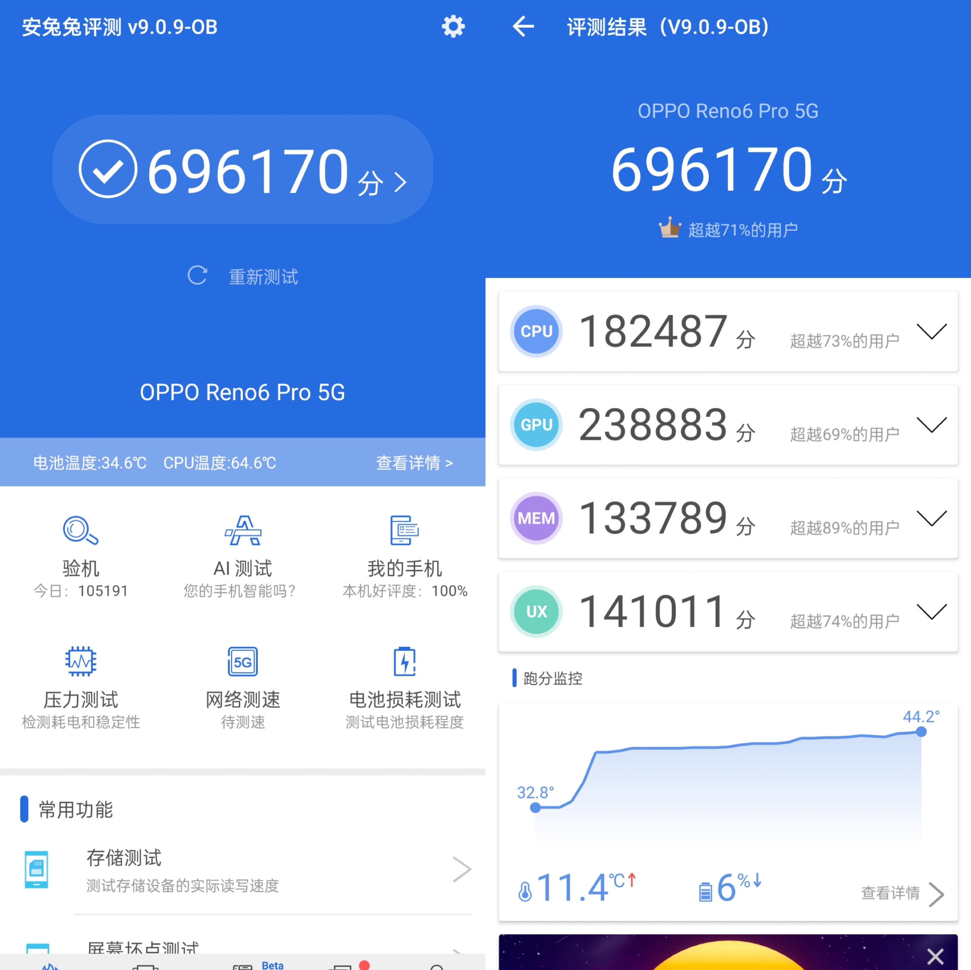 天玑1200的性能相当强悍,安兔兔跑分分数高达696170分,天玑1200堪称