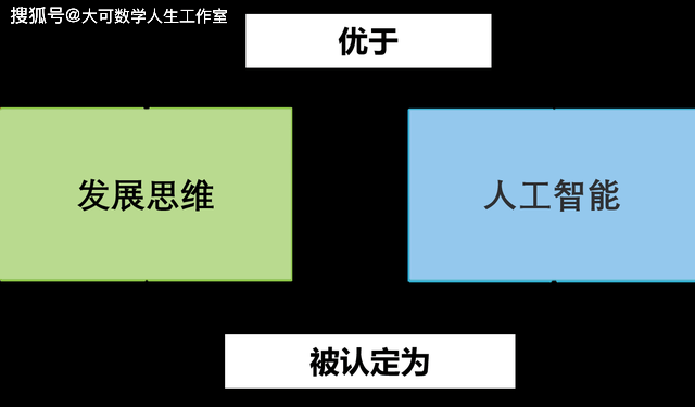 发展中的思维和更聪明的ai之间的自我参照关系如下所示