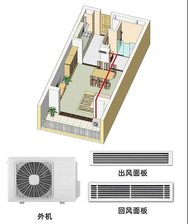 选择传统的分体式空调就可以了,如果追求颜值,也可以选择风管机