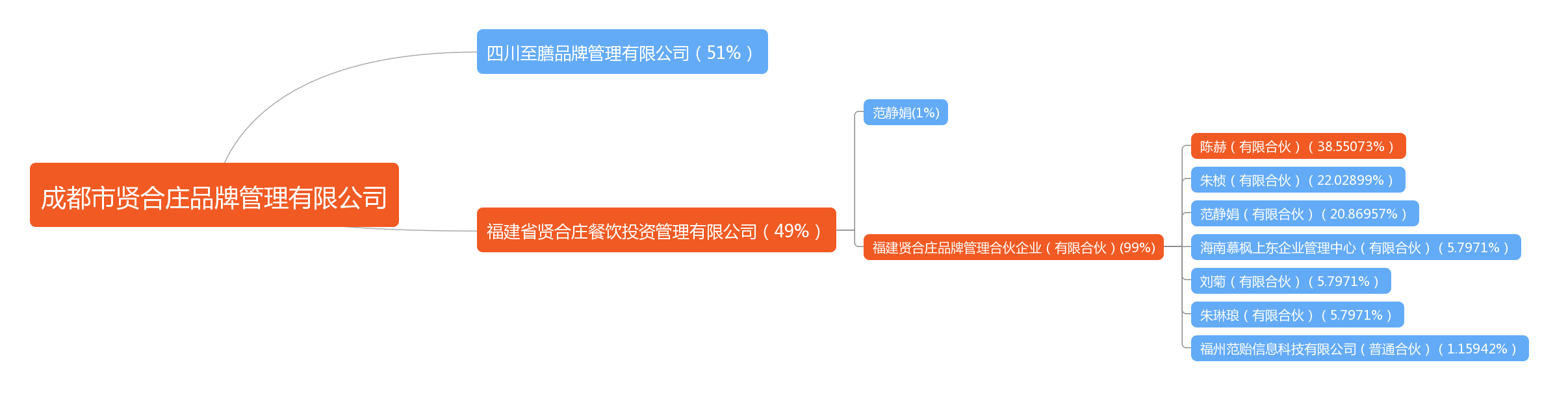 贤合庄"正面回击,层层嵌套式股权结构怎会轻易被击垮?