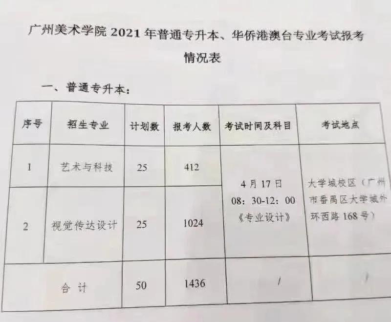 广东艺术插本2021广州美院专插本真题加试备考资料公开