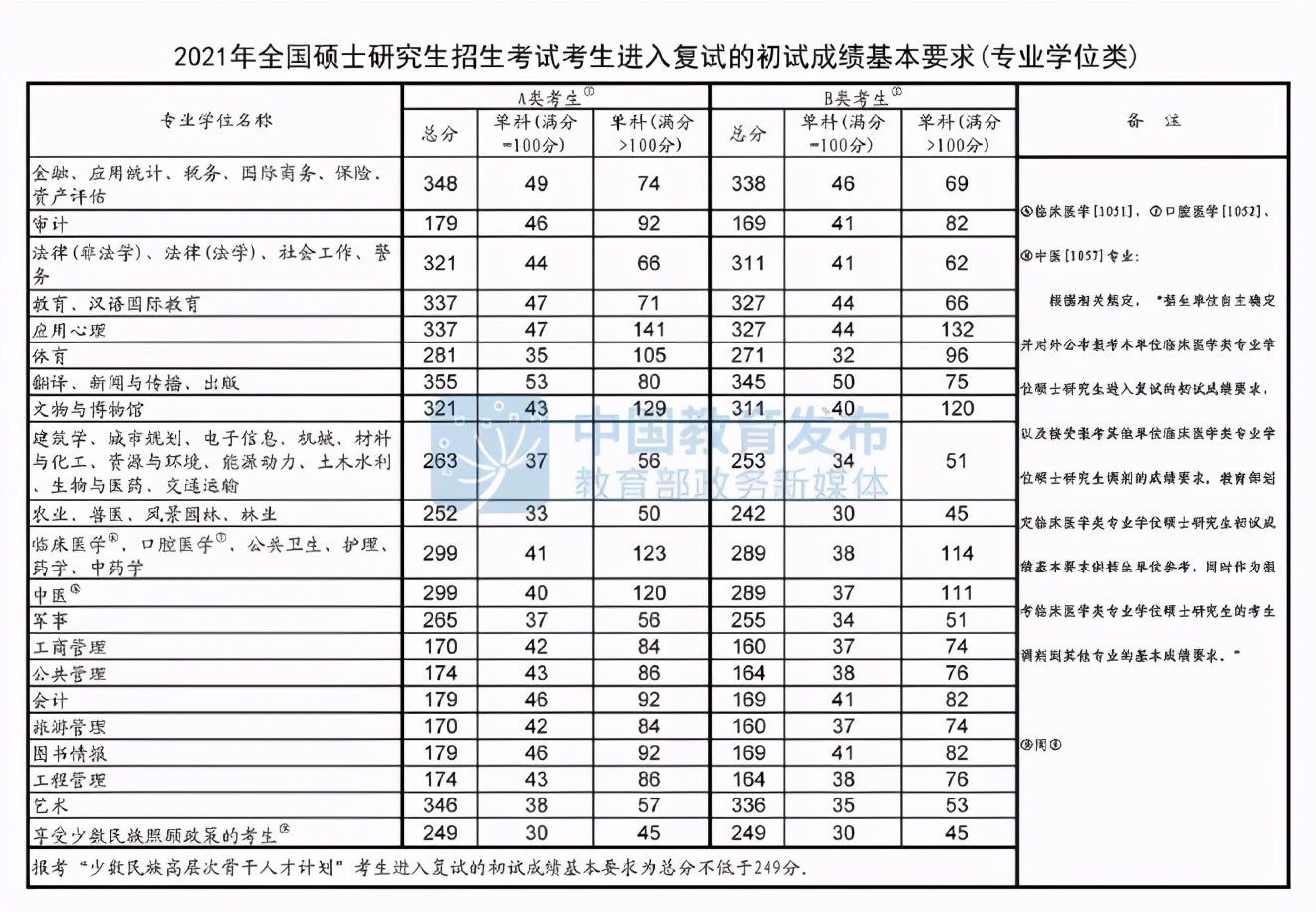 mpacc专栏之东北师范大学