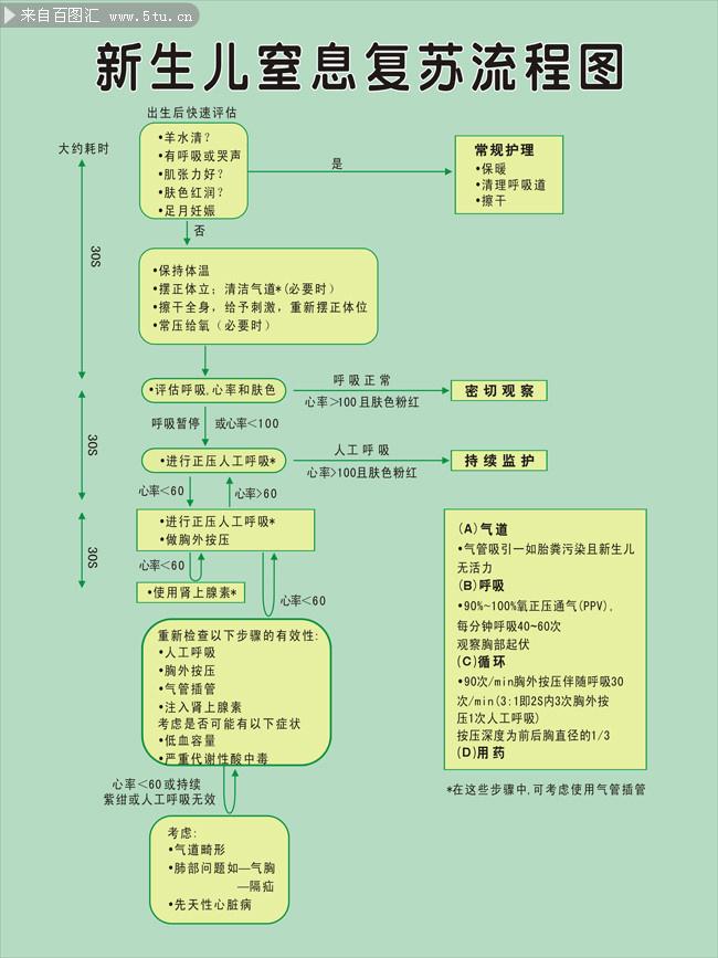 患者诊断流程11过敏性休克处置流程10高钙血症与低钙血症处理流程09低