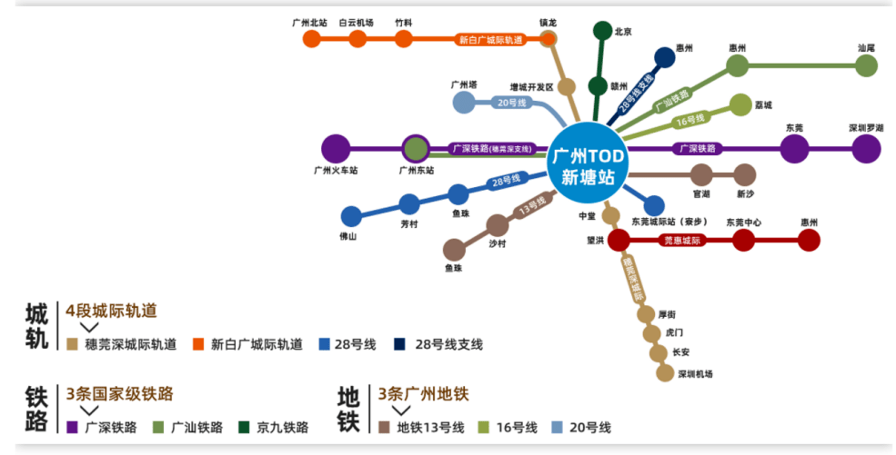 广州东部交通枢纽示意图,图源:广州公共资源交易中心