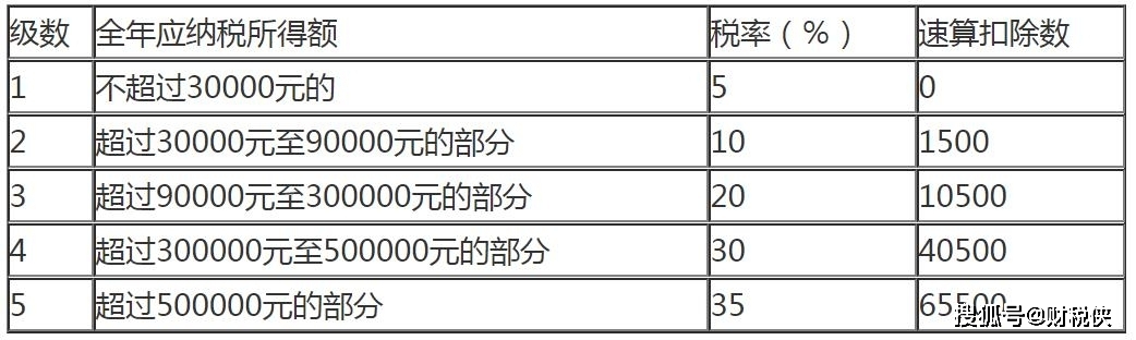 个人所得税计算公式