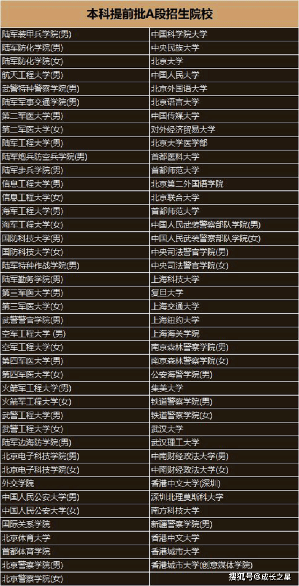 外培计划又双学位证书吗 来自搜狐网