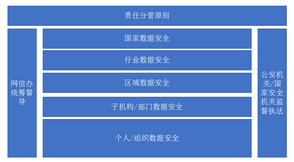 《数据安全法》出台,八大要点释放强烈政策信号