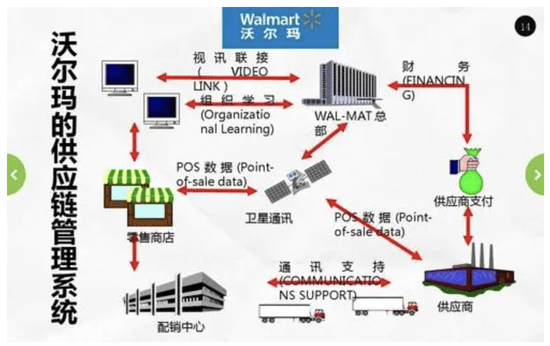 tslaglobal交易所平台:沃尔玛搅局社区团购