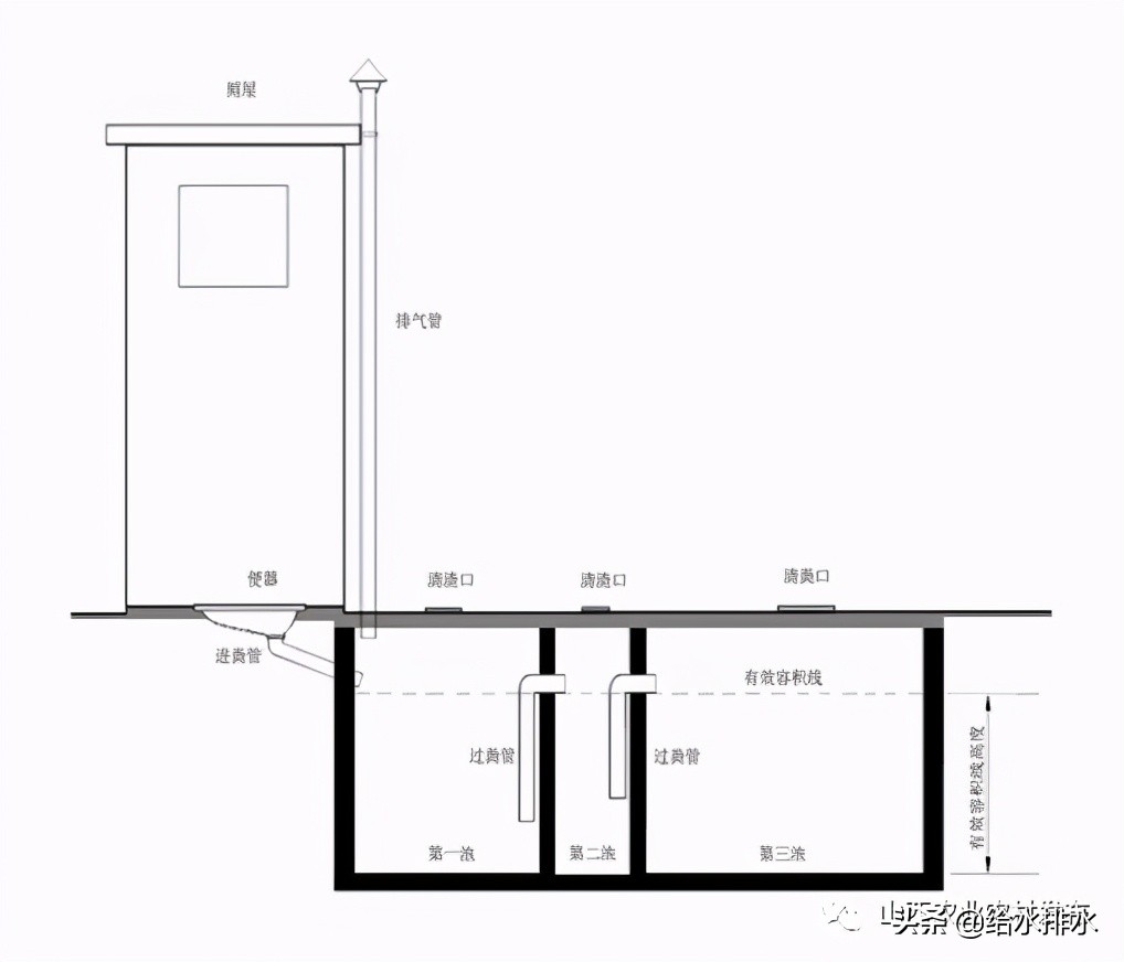 给水排水山西省农村"厕所革命"适用技术模式指南