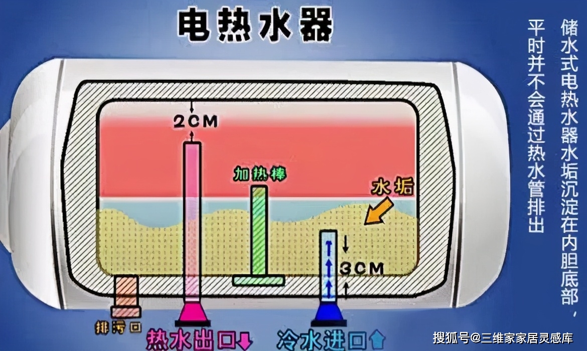 电热水器vs燃气热水器怎么选性价比最高经验贴