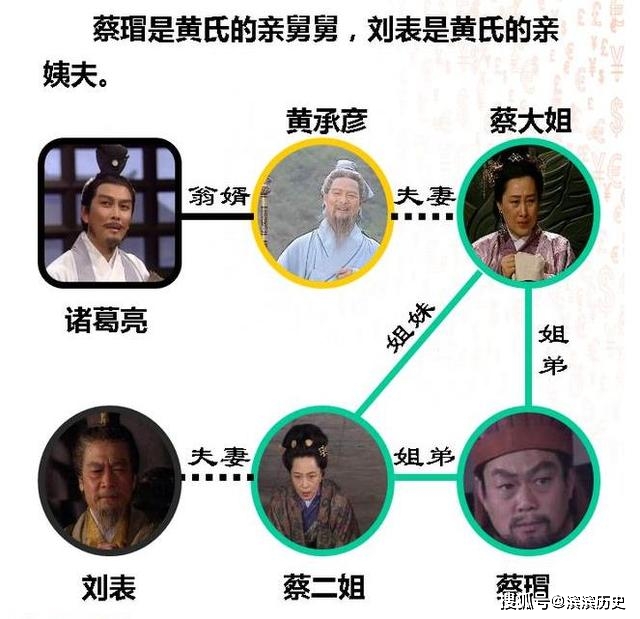 诸葛亮背后的关系网,几乎涵盖了荆州所有的世家大族,高官权贵!