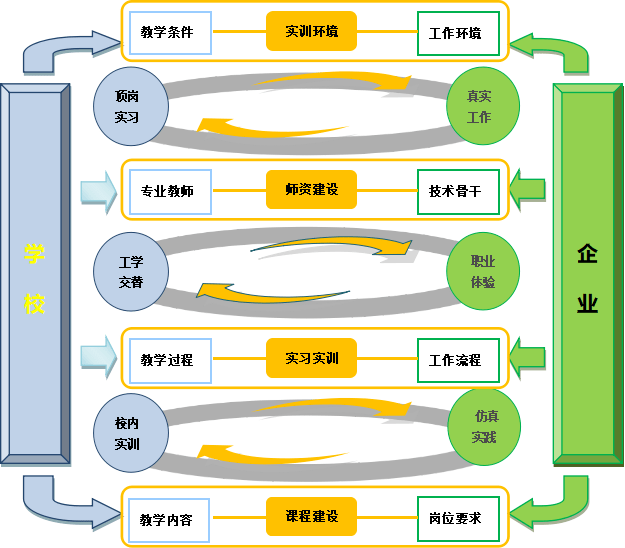 校企融合,多元融通!青苏职中致力学生成才!
