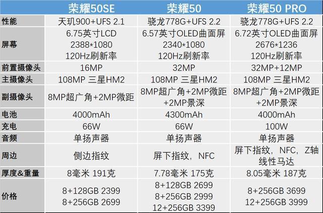 荣耀50系列三款机型高清图赏来看详细配置对比你更心仪哪款