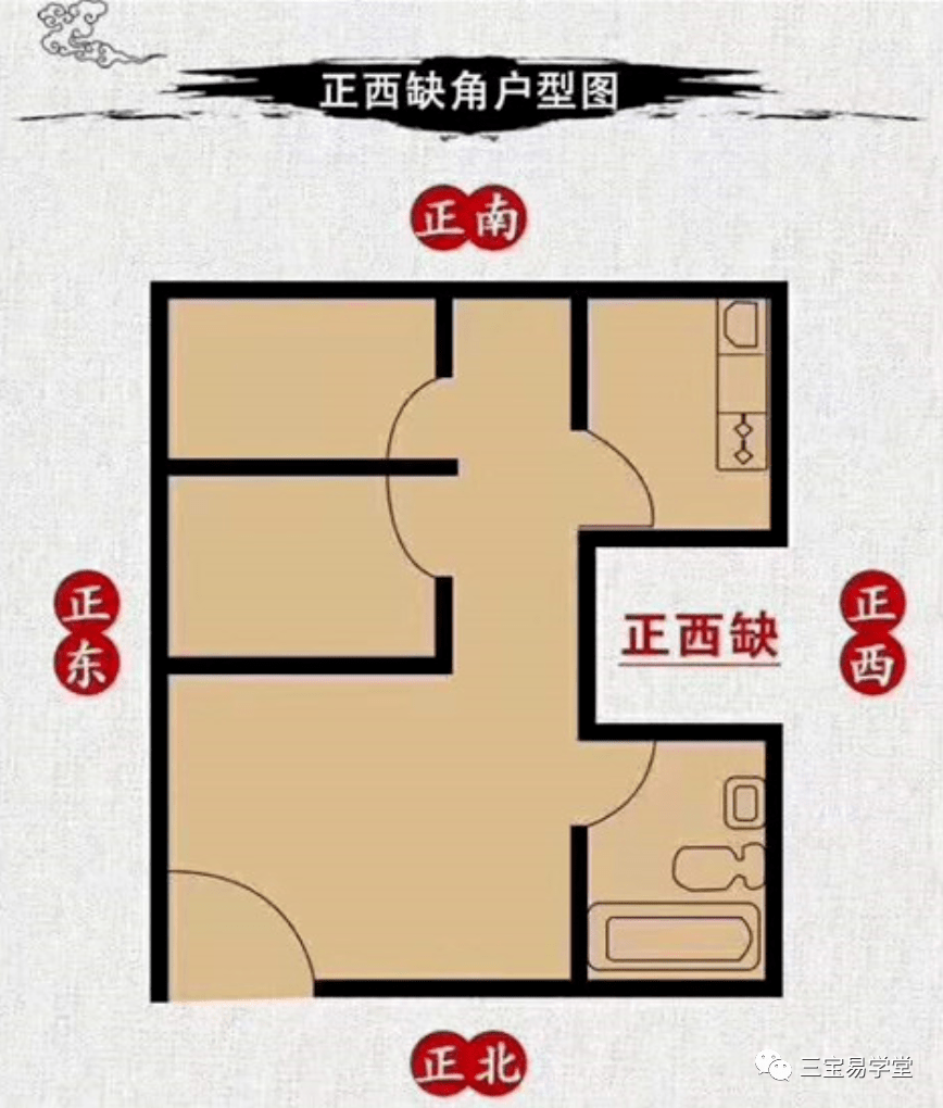 房屋中正东方缺角与正西方缺角如何化解