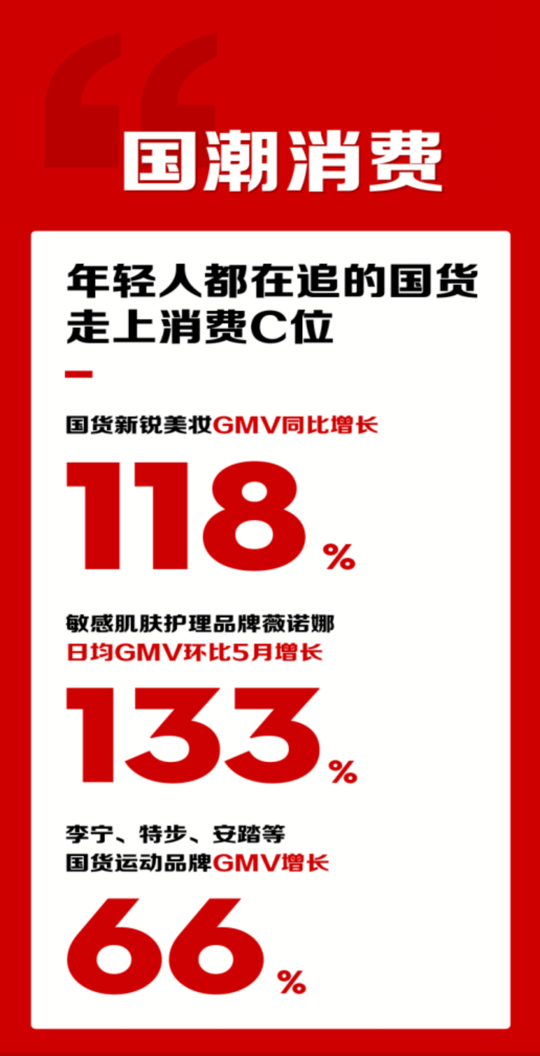 年轻人买国潮,618苏宁战报国货运动品牌gmv增长66%!