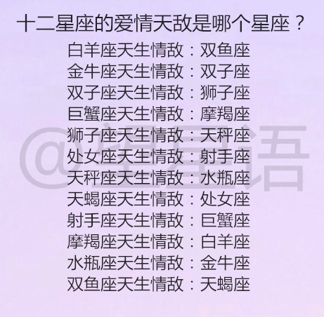 白羊座 水瓶座天生情敌:金牛座 双鱼座天生情敌:天蝎座 12星座中谁最