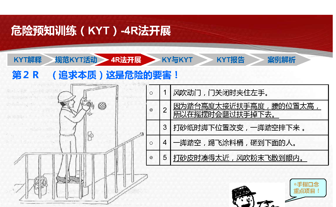 ppt02危险预知活动训练附下载