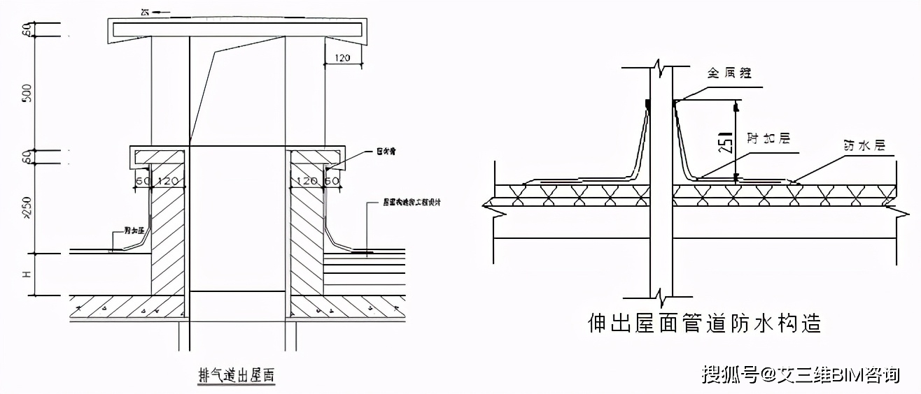 屋面女儿墙泛水节点做法:找平层抹成50mm为半径的圆弧,防水卷材增加