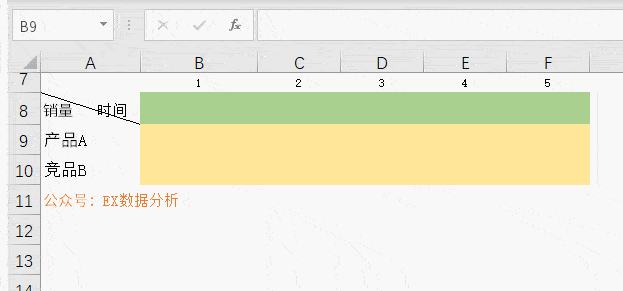 如果b9不是空值,b8等于第二个if      第二个if表示,如果b8等于空
