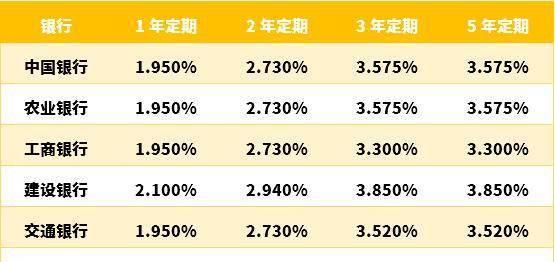 2021年各银行最新利率,那么各银行存10万,利息差有多大?