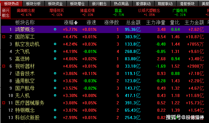 6月22日周二股市前瞻鸿蒙军工快速轮动的行情之下盘面却再现风险信号