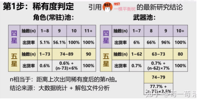 原神抽金是玄学吗看懂概率算法让你理性氪金