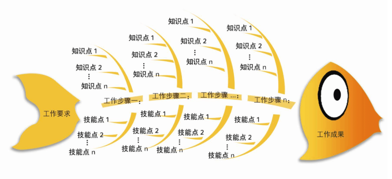 三,人机料法环