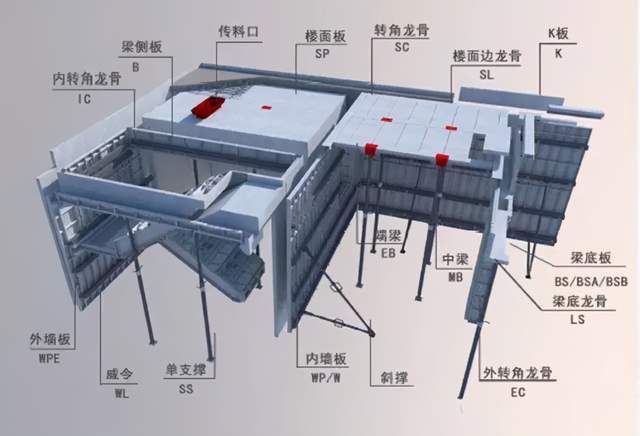 预制构件生产 3.装配式模板安装工艺流程 (1)铝合金模板体系效果图