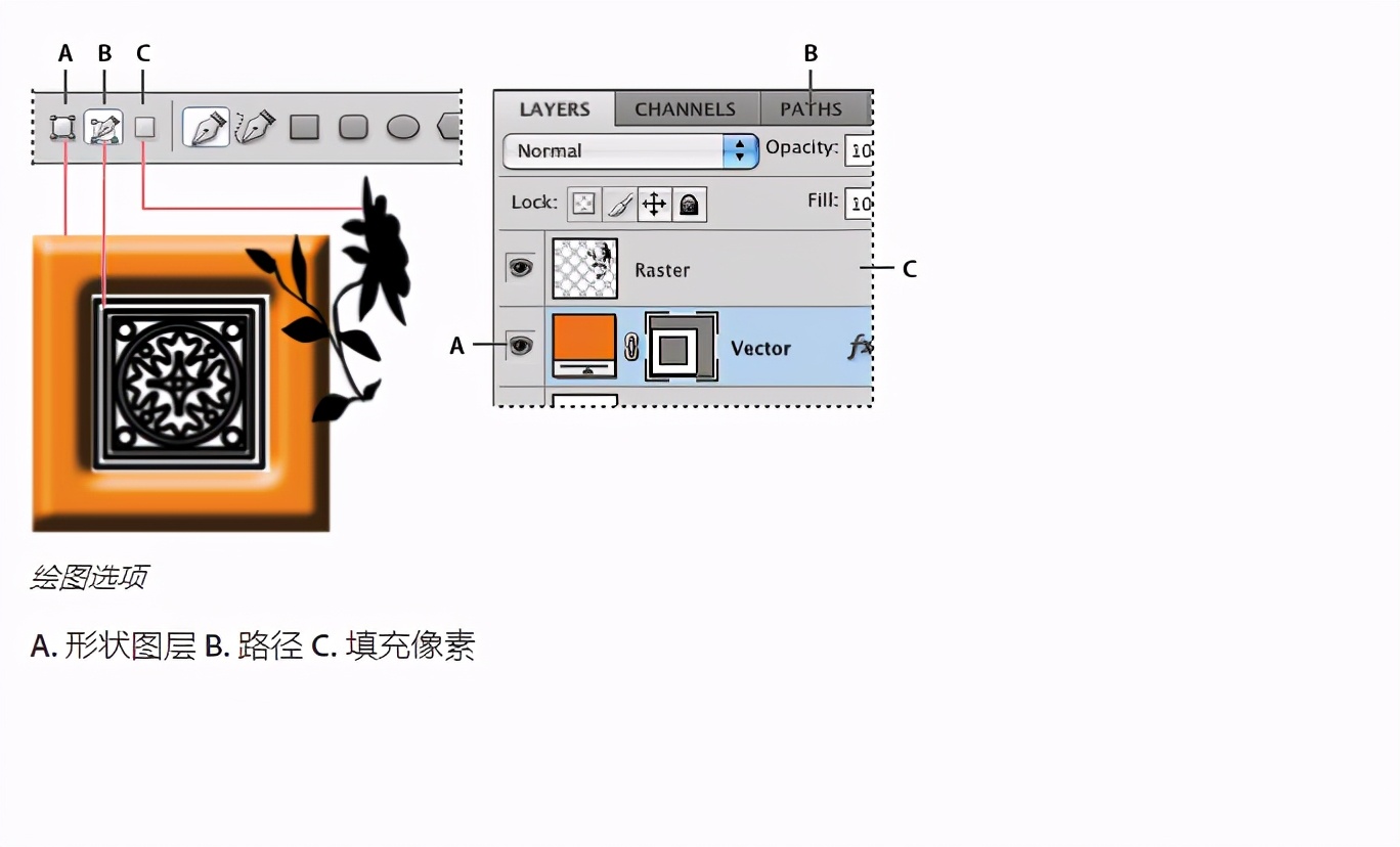 「adobe国际认证」photoshop软件,关于绘图教程?