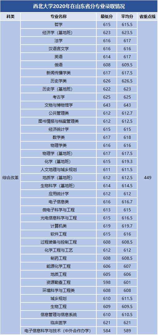 西南民族大学2013年艺术类录取分数线_2015西南民族大学艺术录取分数线_西南政法大学录取分数线